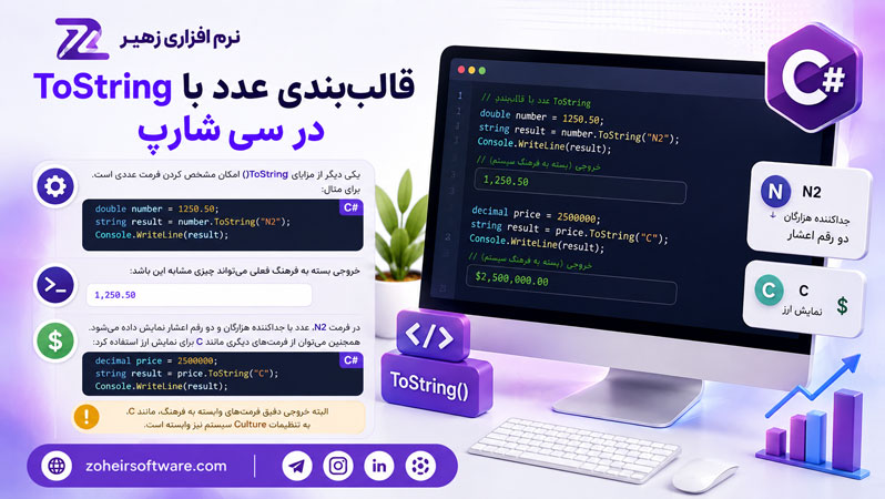 قالببندی عدد با ToString در سی شارپ قالببندی عدد با ToString در سی شارپ